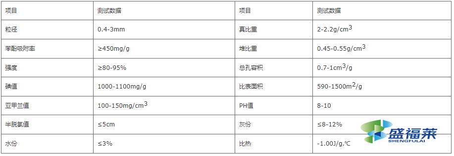 椰殼活性炭技術參數(shù)表