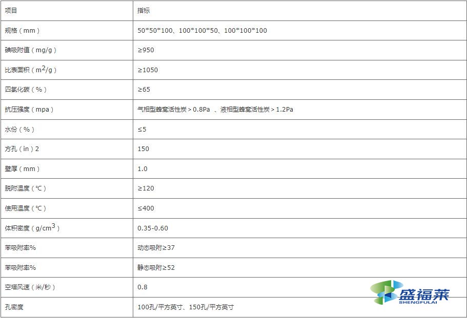 蜂窩活性炭技術參數表